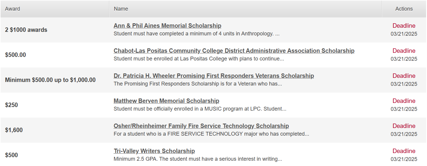 A few Re-opened Scholarships