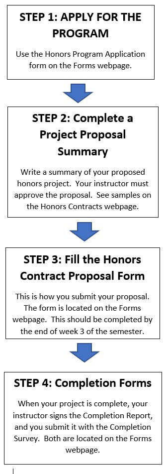 4 steps flowchart