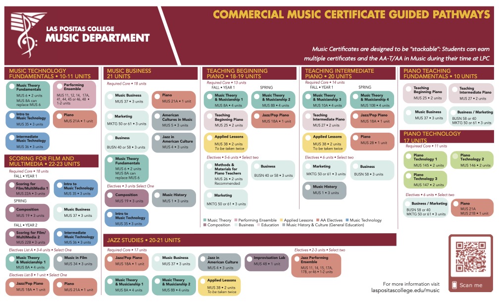 LPC Music Certificate Guided Pathways