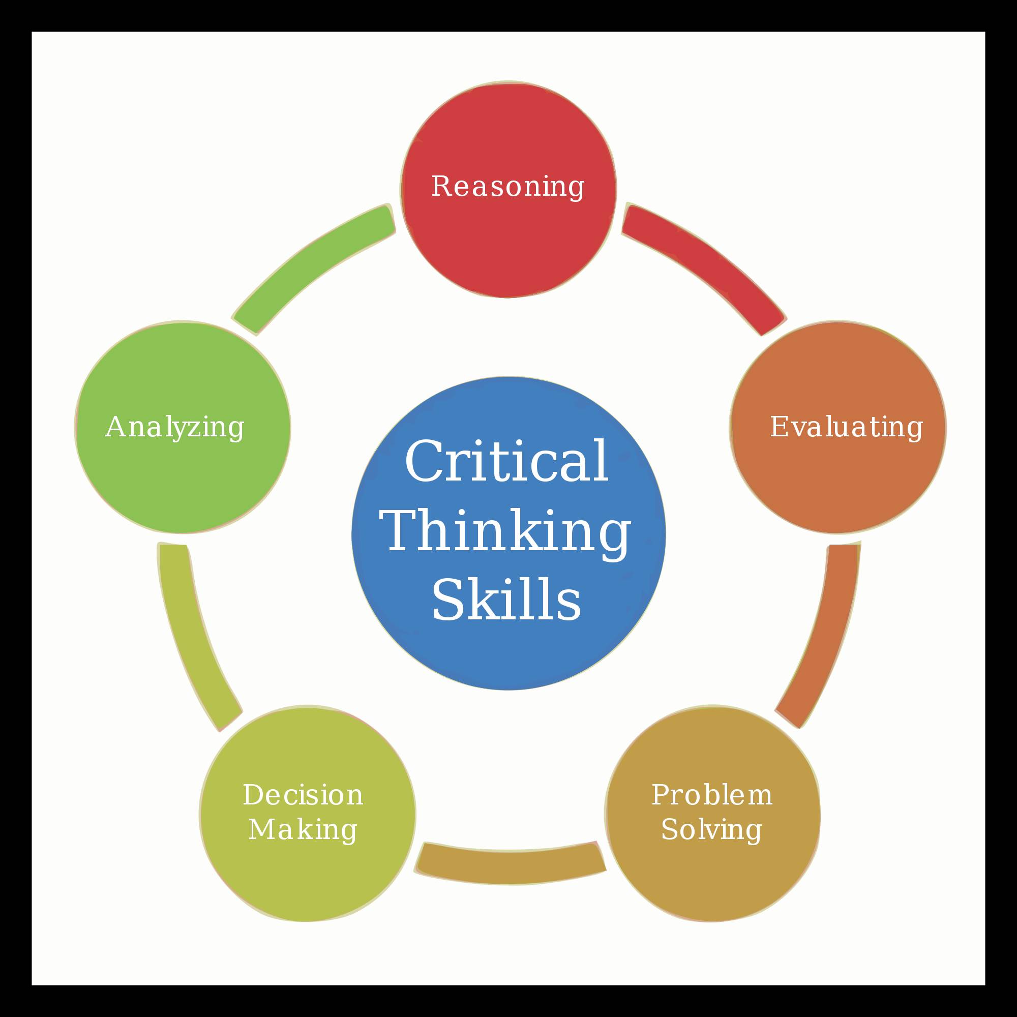 critical reading often comes first before critical thinking